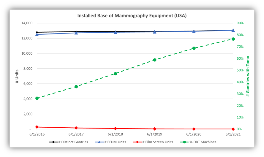 2021-06-04-Mammography-Installations-in-the-United-States-Figure-1