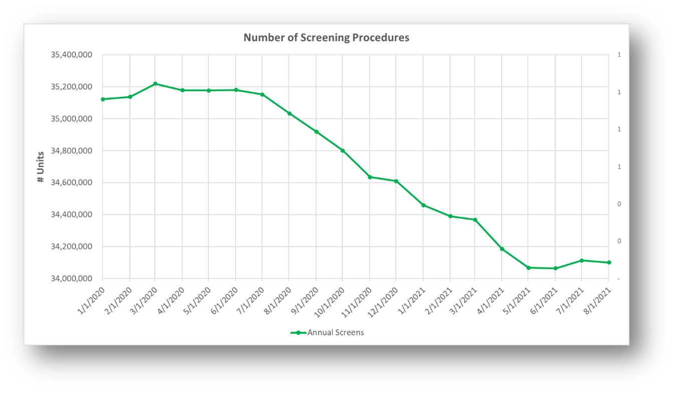 2021-08-05-Mammography-Procedure-Volume-in-COVID-Figure-1