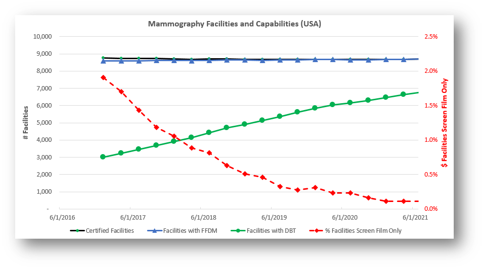 2021-10-05-Mammography-Facility-and-Gantry-Trends-Figure-1