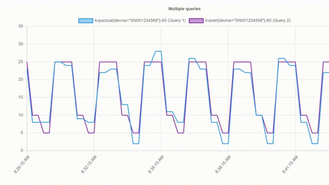 Telemetry9 Telemetry9