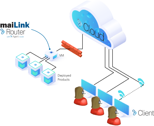 maiLink-flow-Router-picture maiLink-flow-Router-picture